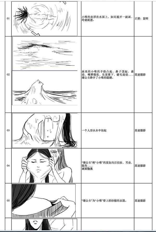 用ai写分镜头脚本怎么写