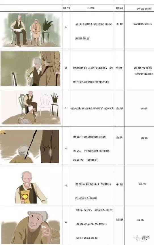用ai写分镜头脚本怎么写