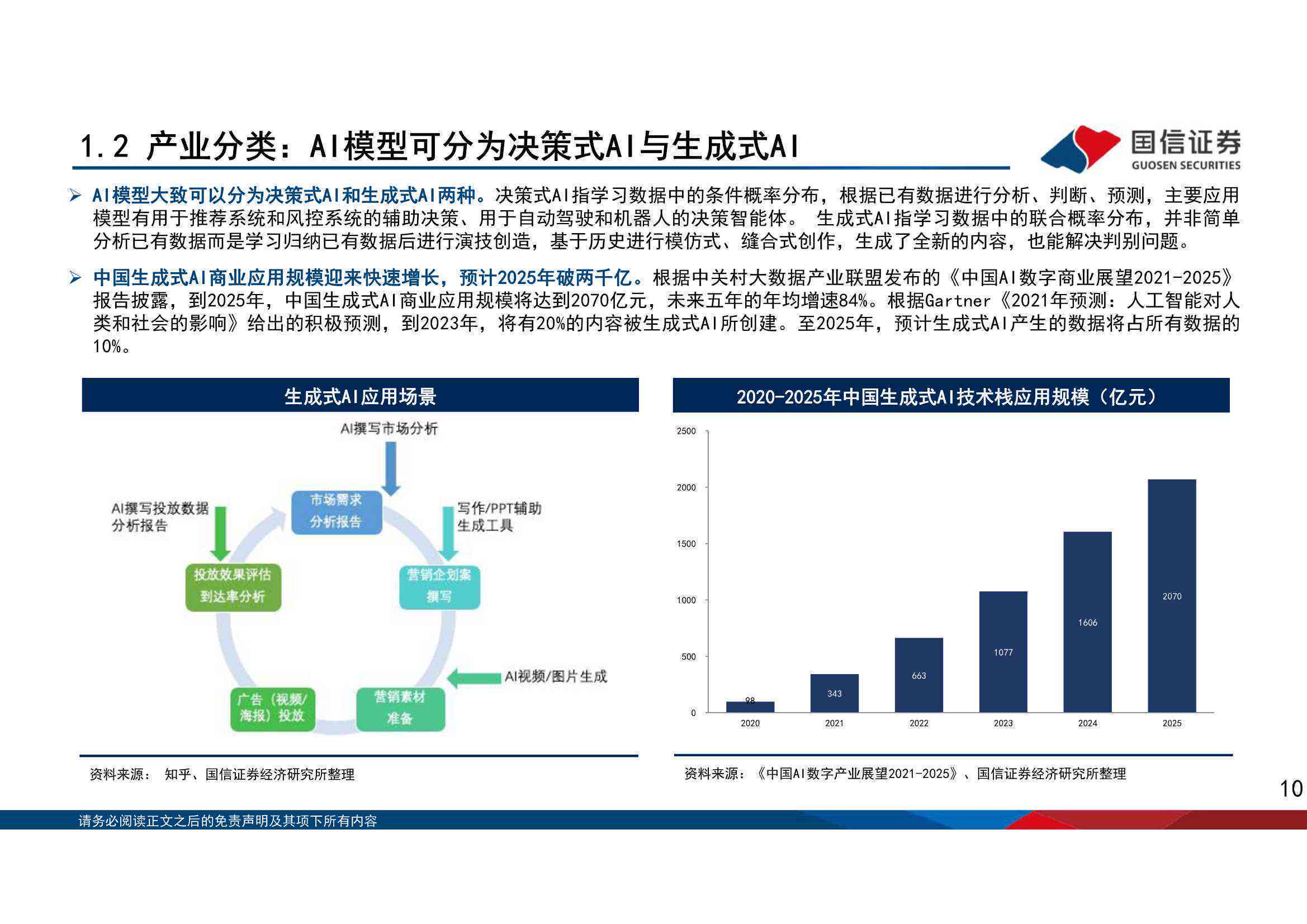 ai生成行业洞察报告怎么做