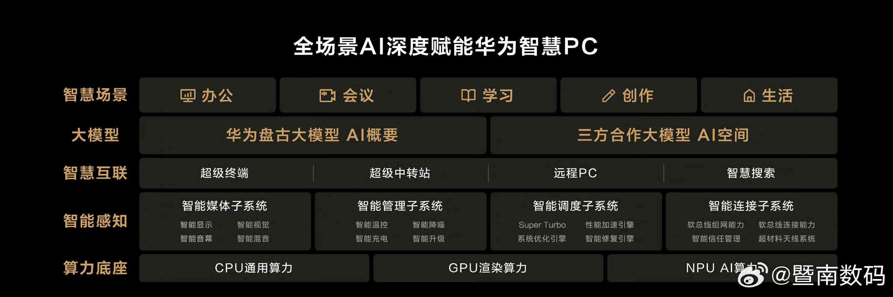 鸿40接入ai写作-