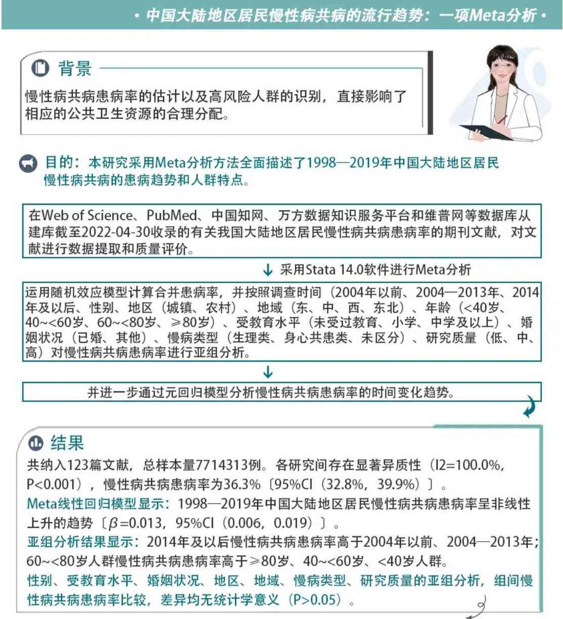 金华ai慢病随访报告模板