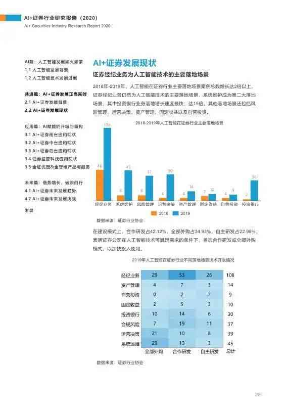 ai证券行业报告