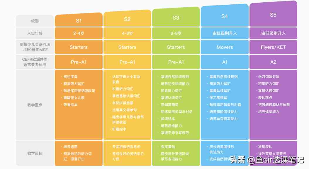 小猴ai课写作业