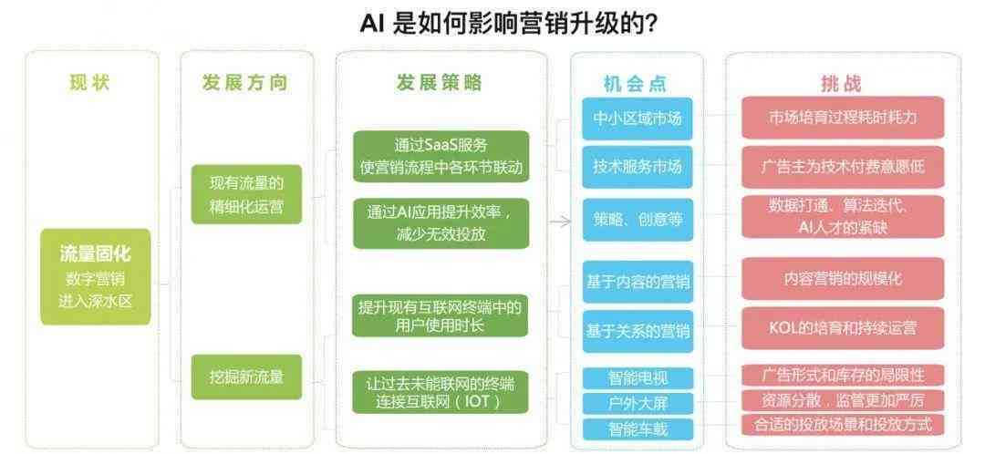 ai智能赚阅读脚本