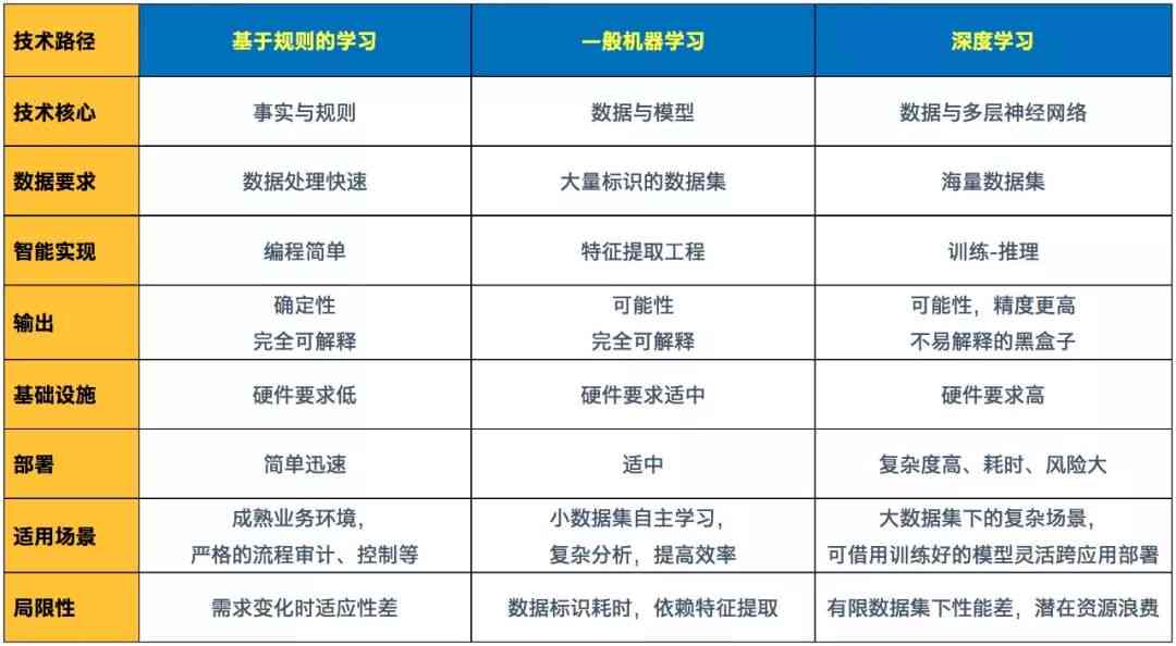 ai写脚本的优势有哪些