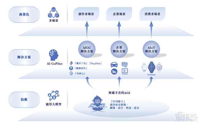 ai提问脚本