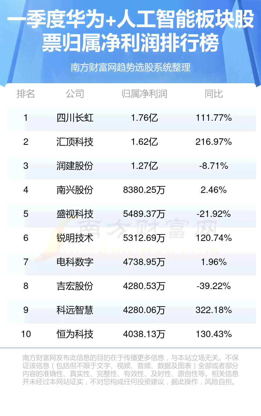 ai写作国内软件排名榜-ai写作国内软件排名榜前十名