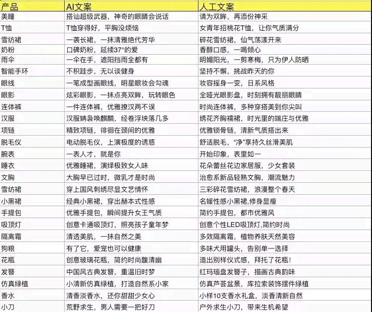 ai文案高质量生成