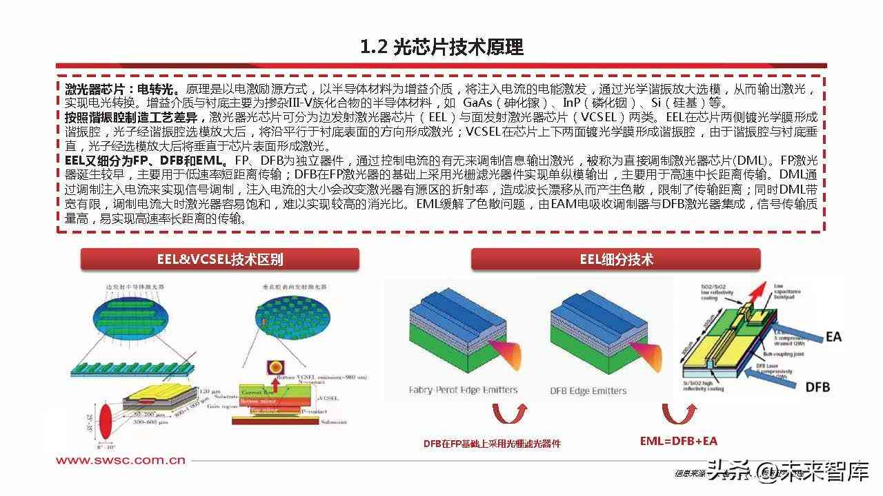 ai芯片研究报告