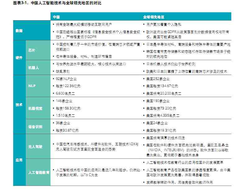 ai芯片研究报告
