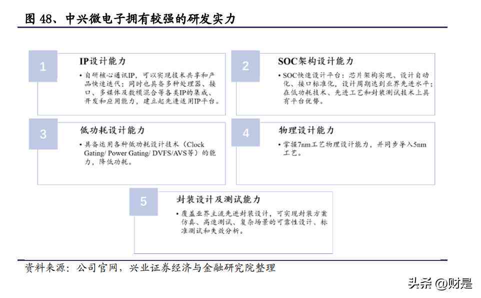 ai芯片研究报告