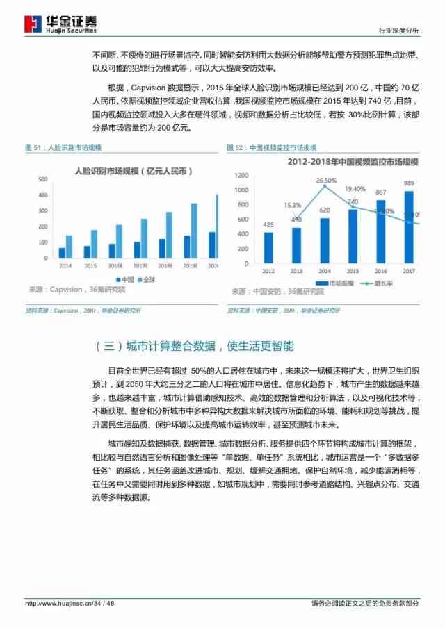 ai行业报告分析模板怎么做