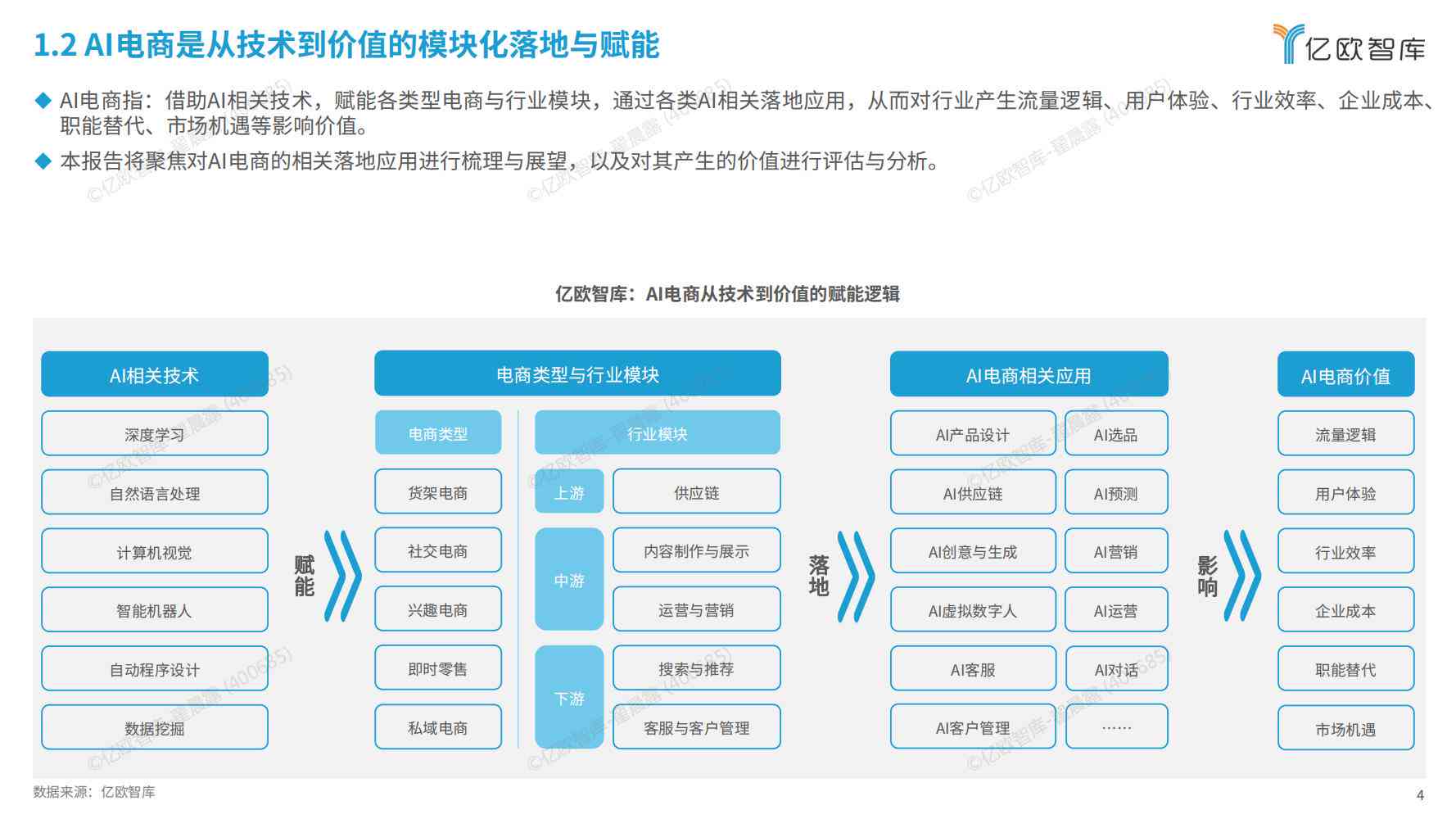 ai行业报告分析模板怎么做
