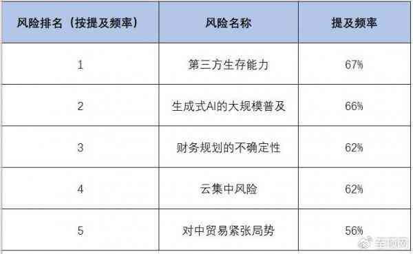 ai行业信用风险分析报告