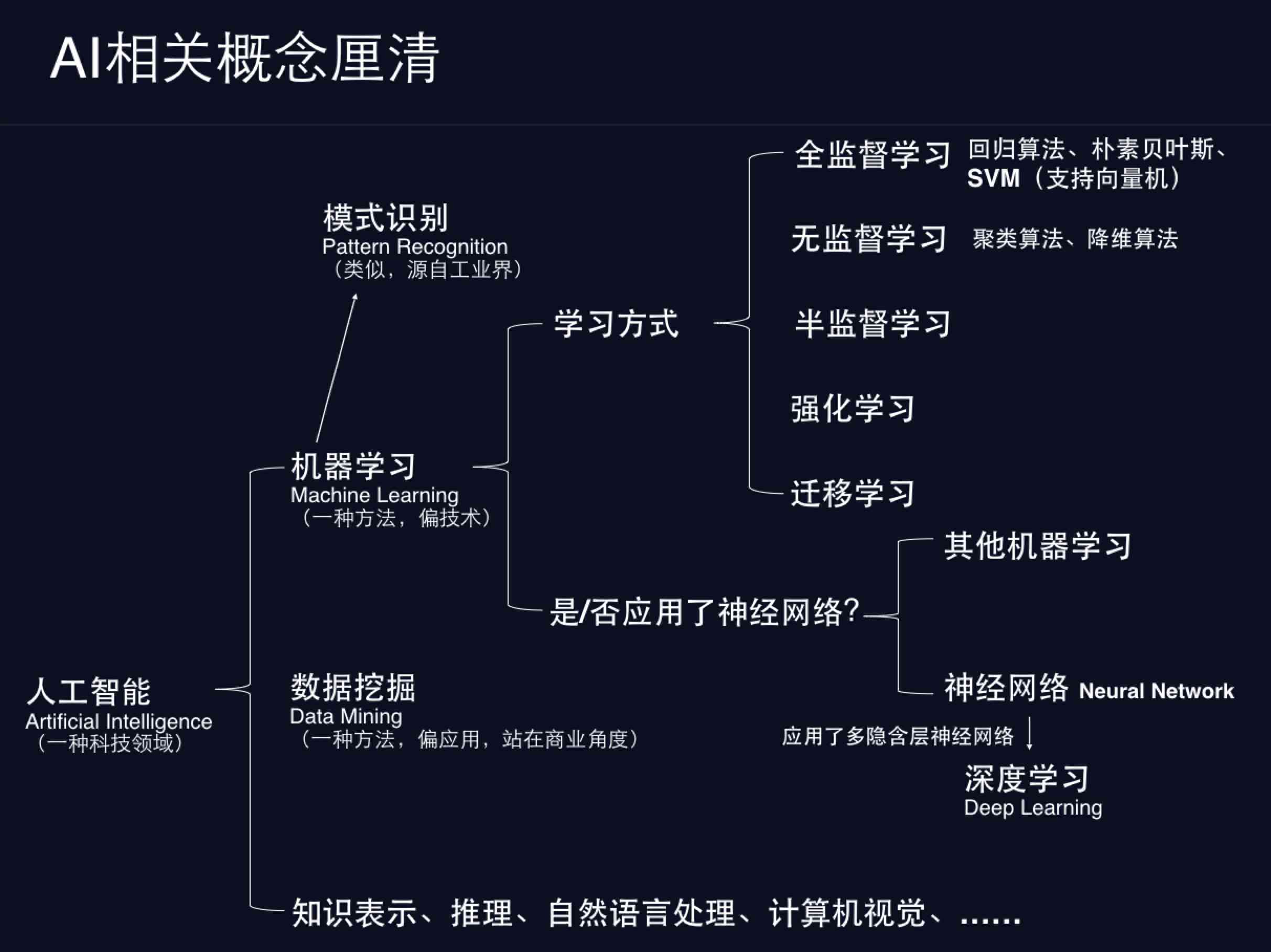 ai心得写作-ai的心得