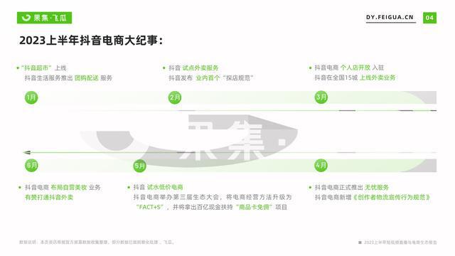 哪个ai写电商文案好用