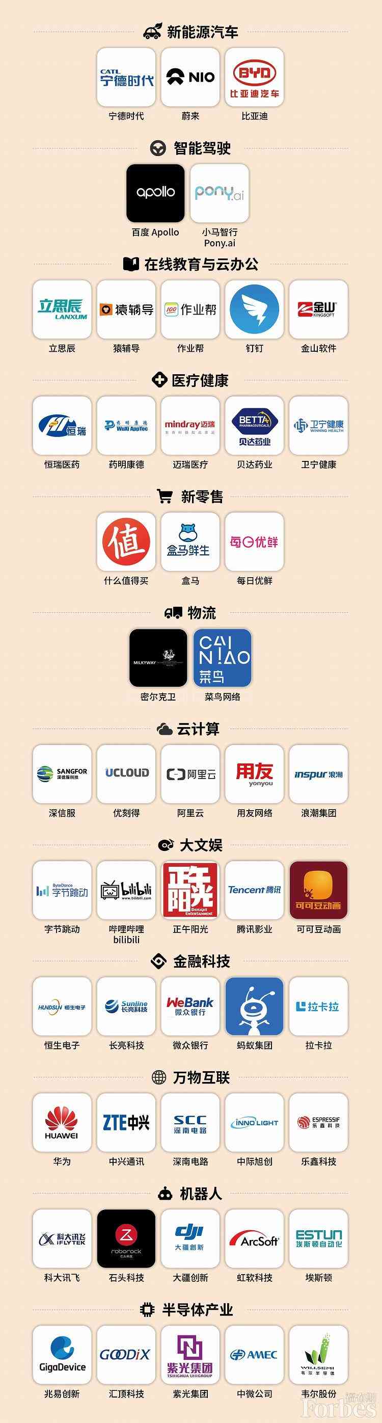 ai报告生成钉钉