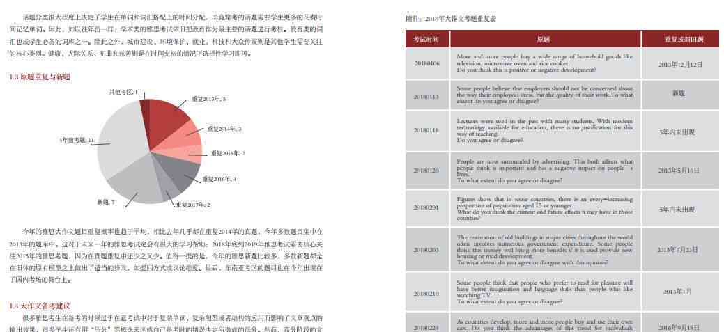 ai阅读年度报告怎么做