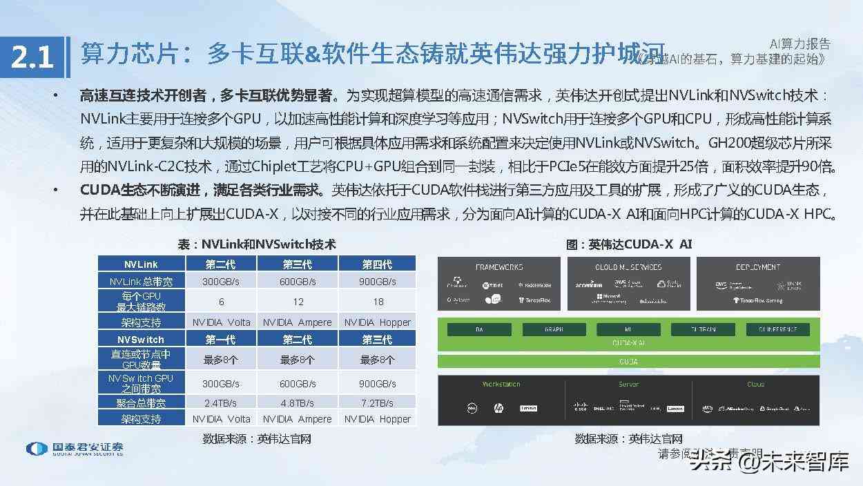 行业报告百度ai-行业报告下载