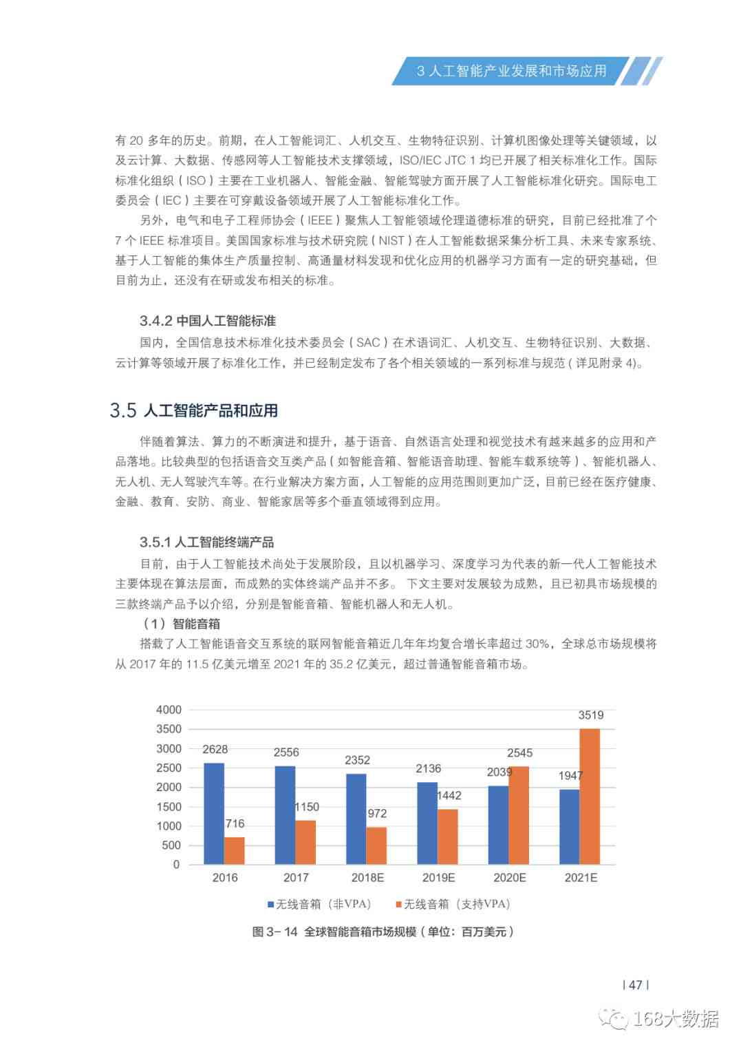 ai人工智能行情报告范文