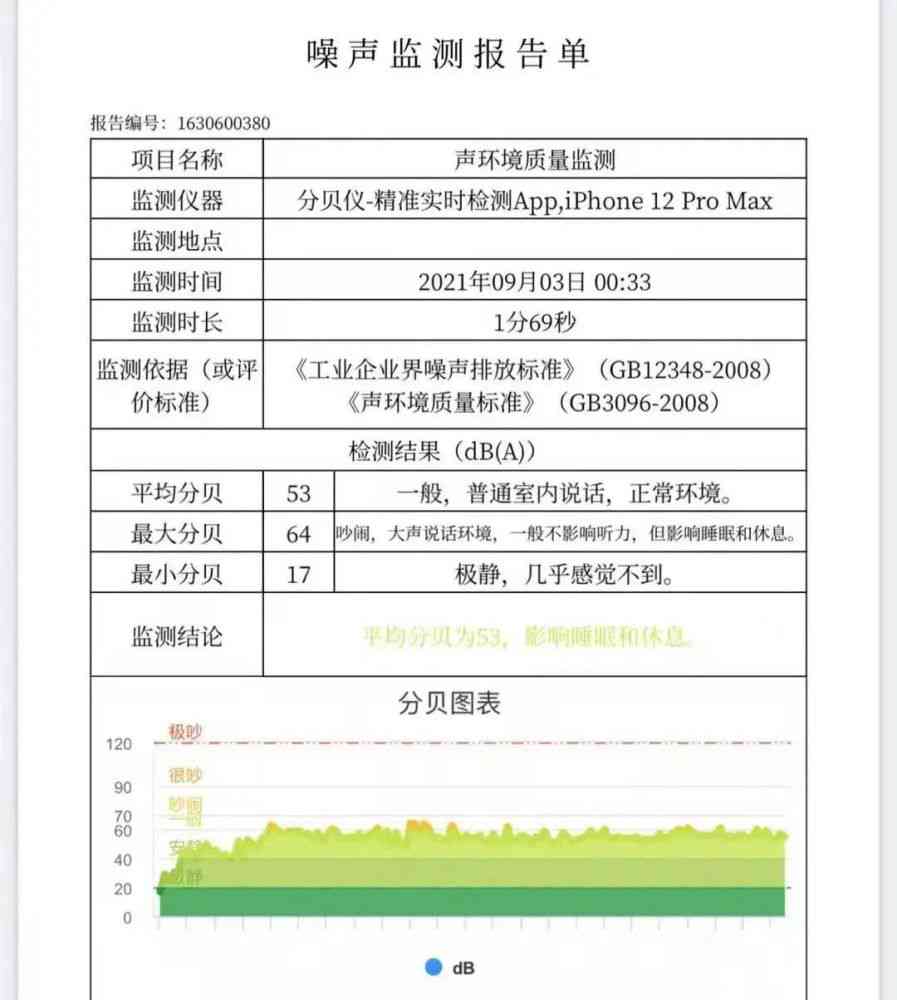 压缩机噪音ai检测报告