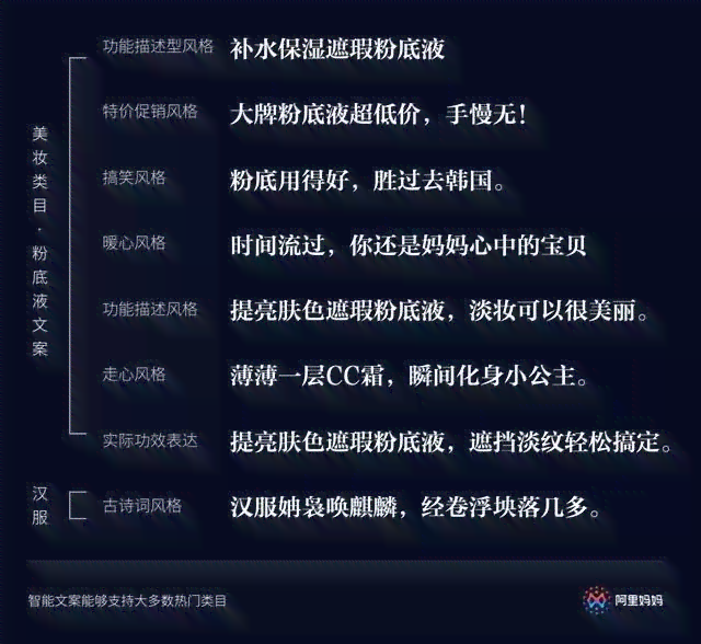 ai写文案     的网站有哪些好