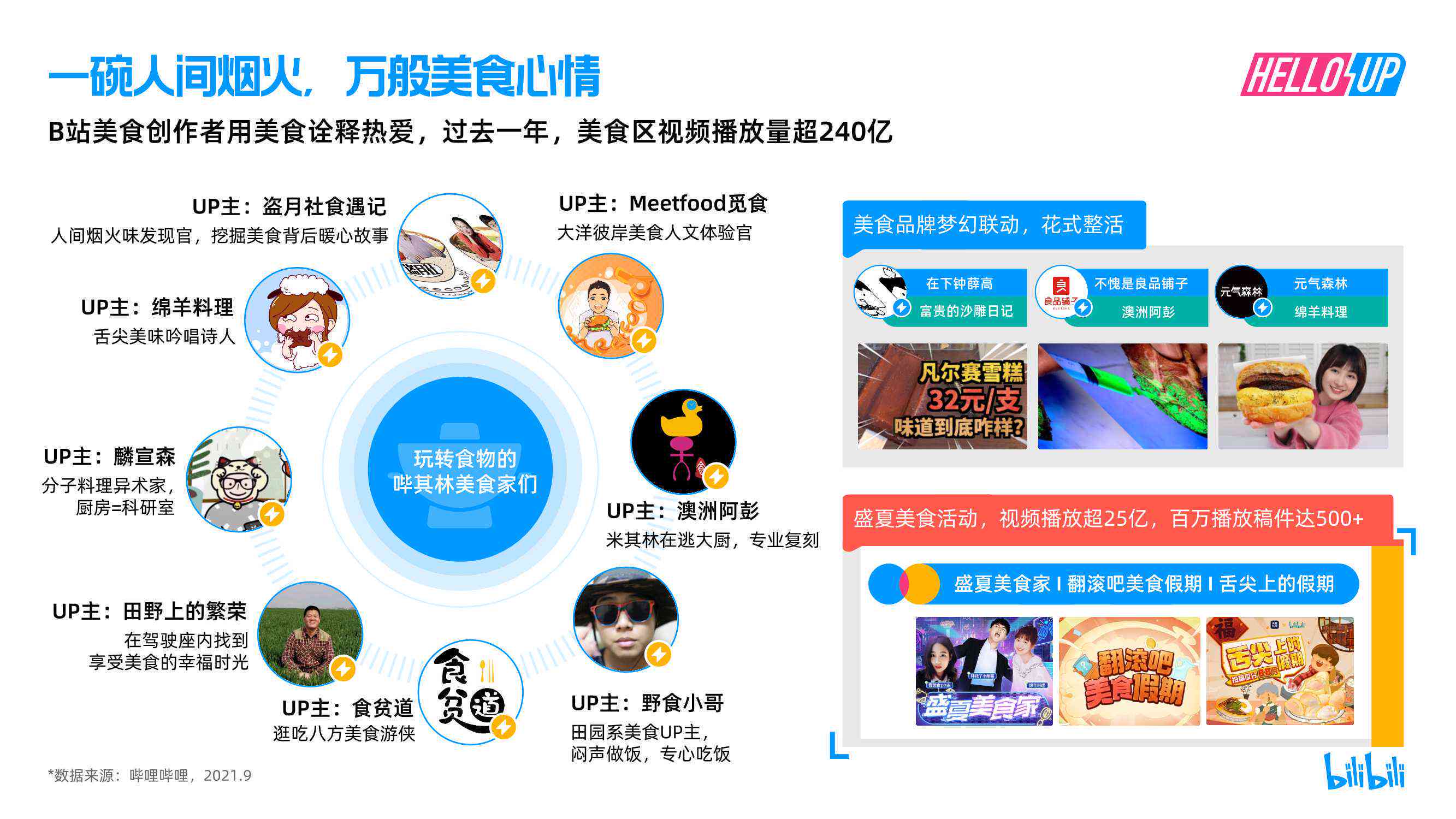 ai移动生态与创作者共谋红利