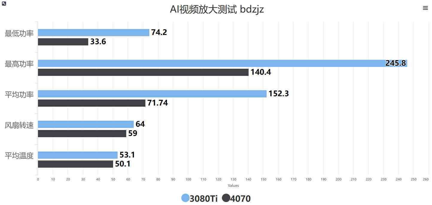 ai分析数据并自动写报告-ai怎么做数据分析