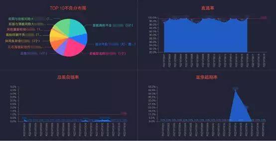 ai分析数据并自动写报告-ai怎么做数据分析