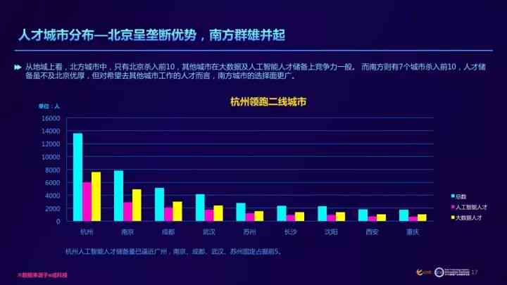 ai分析数据并自动写报告-ai怎么做数据分析