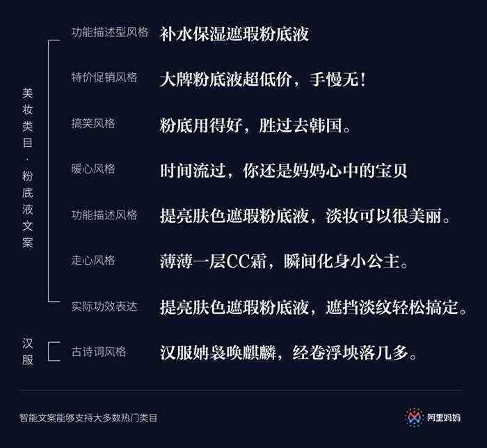 ai可以写文案
