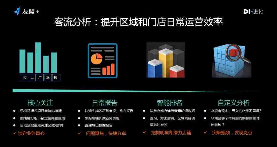 ai写门店投资报告的软件