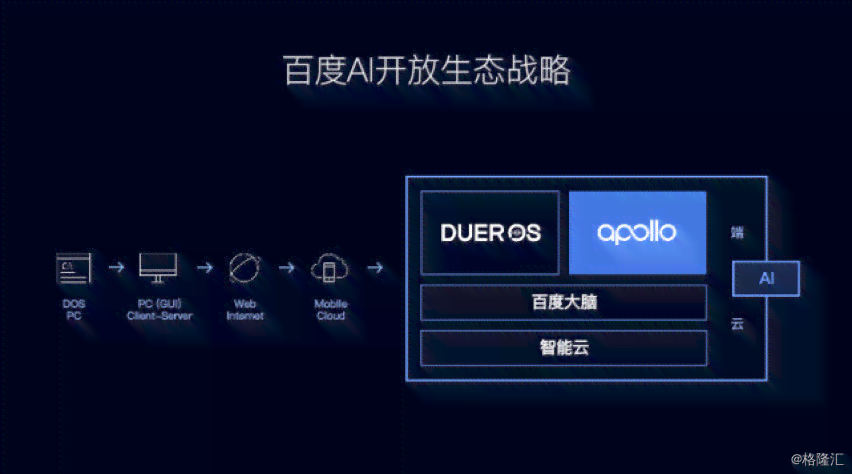 ai小程序发布文案