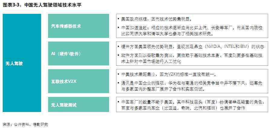 ai芯片行业的研究报告-ai芯片行业的研究报告怎么写