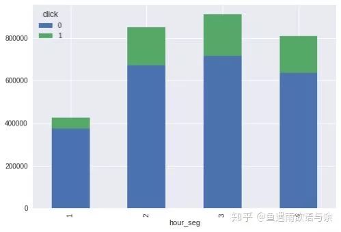 ai算法大赛总结报告怎么写