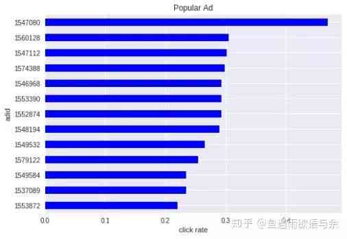 ai算法大赛总结报告怎么写