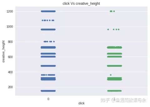 ai算法大赛总结报告怎么写