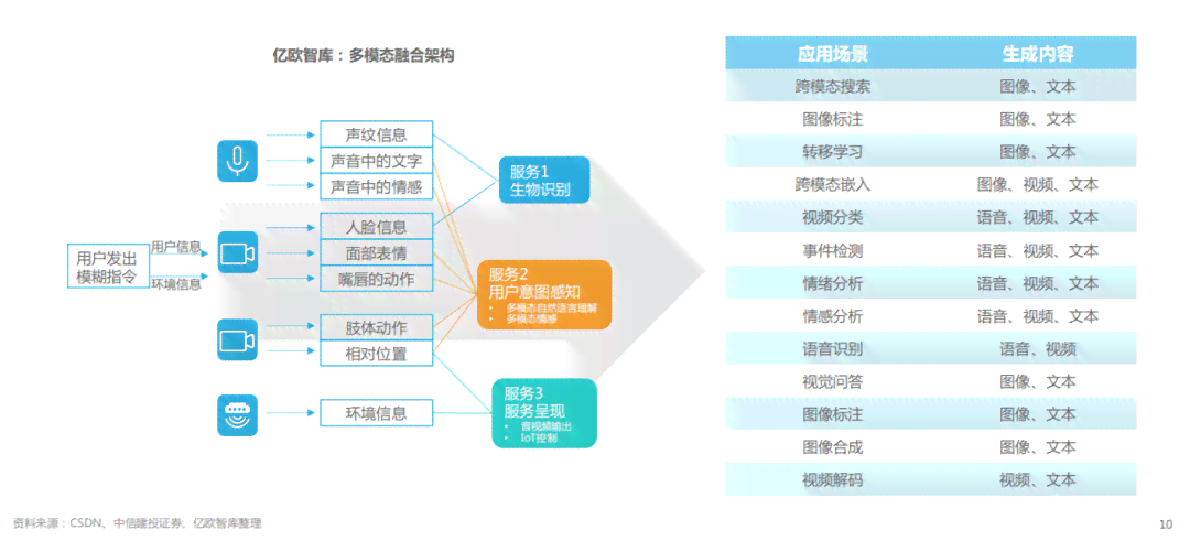 有数据ai生成报告怎么做