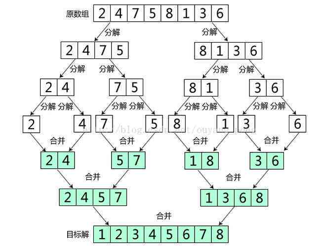 怎么利用ai写文案赚钱呢知乎