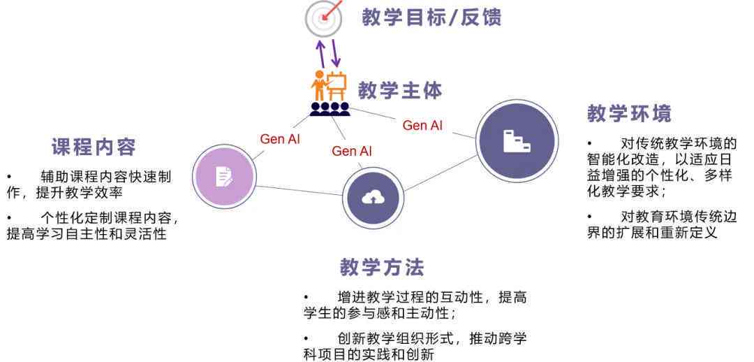 ai自动生成总结报告的软件-ai自动生成总结报告的软件叫什么