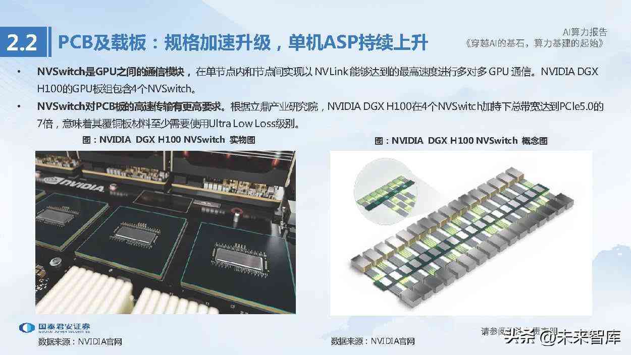 课题研究报告全套ai人工智能-课题研究报告全套ai人工智能怎么写