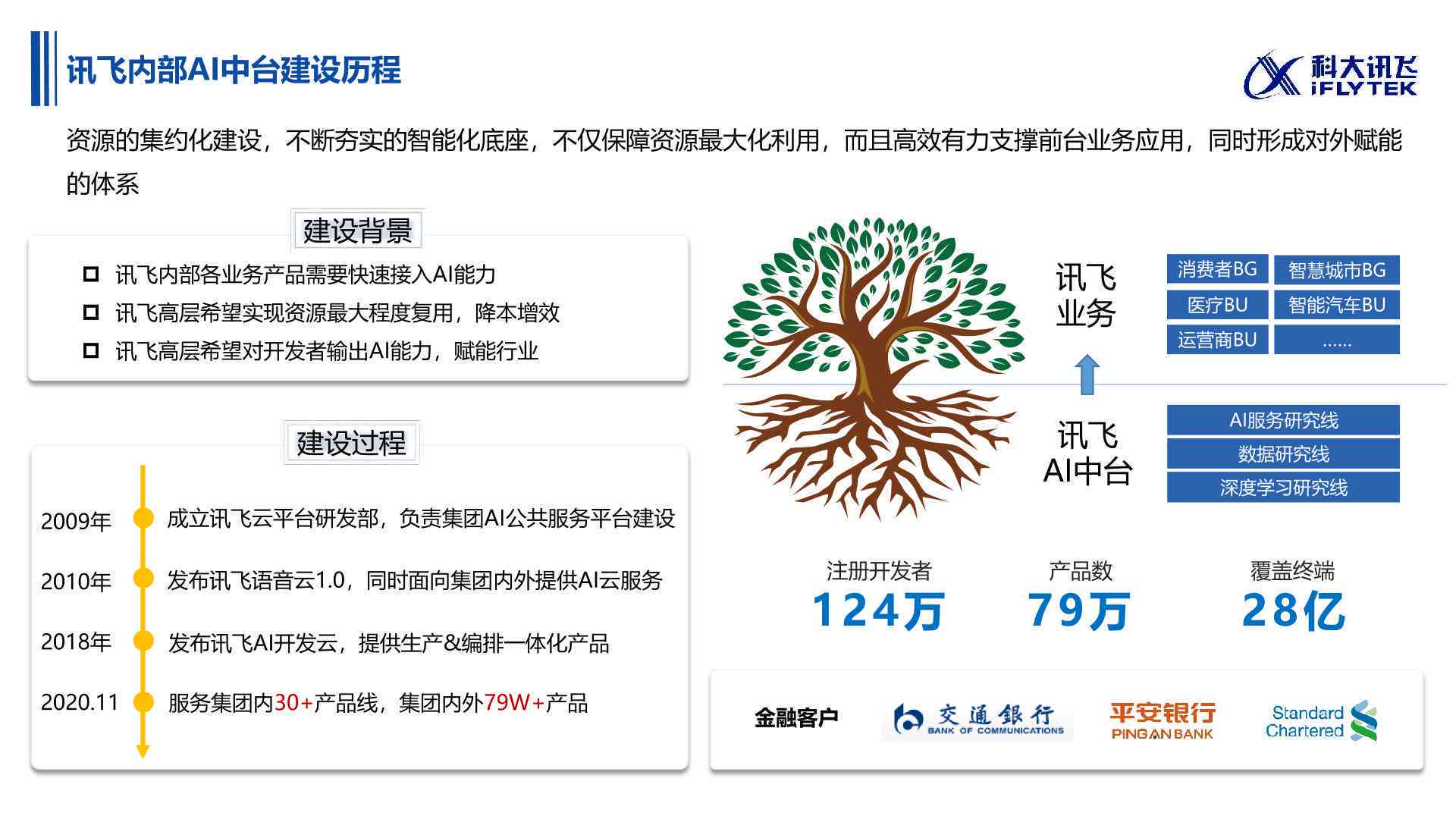 讯飞ai营销报告