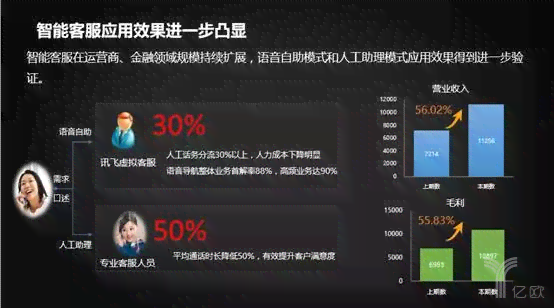 讯飞ai营销报告