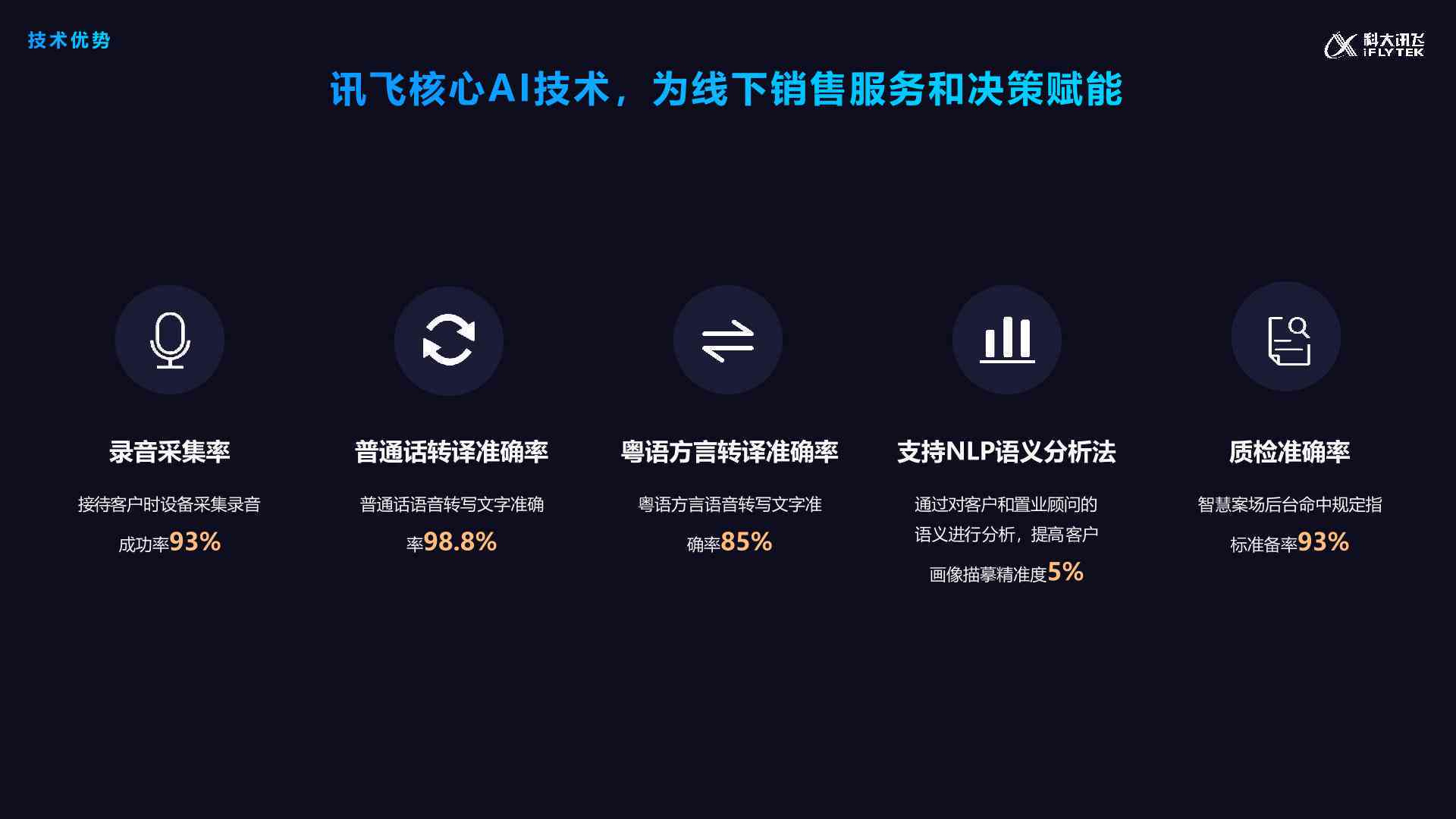 讯飞ai营销报告