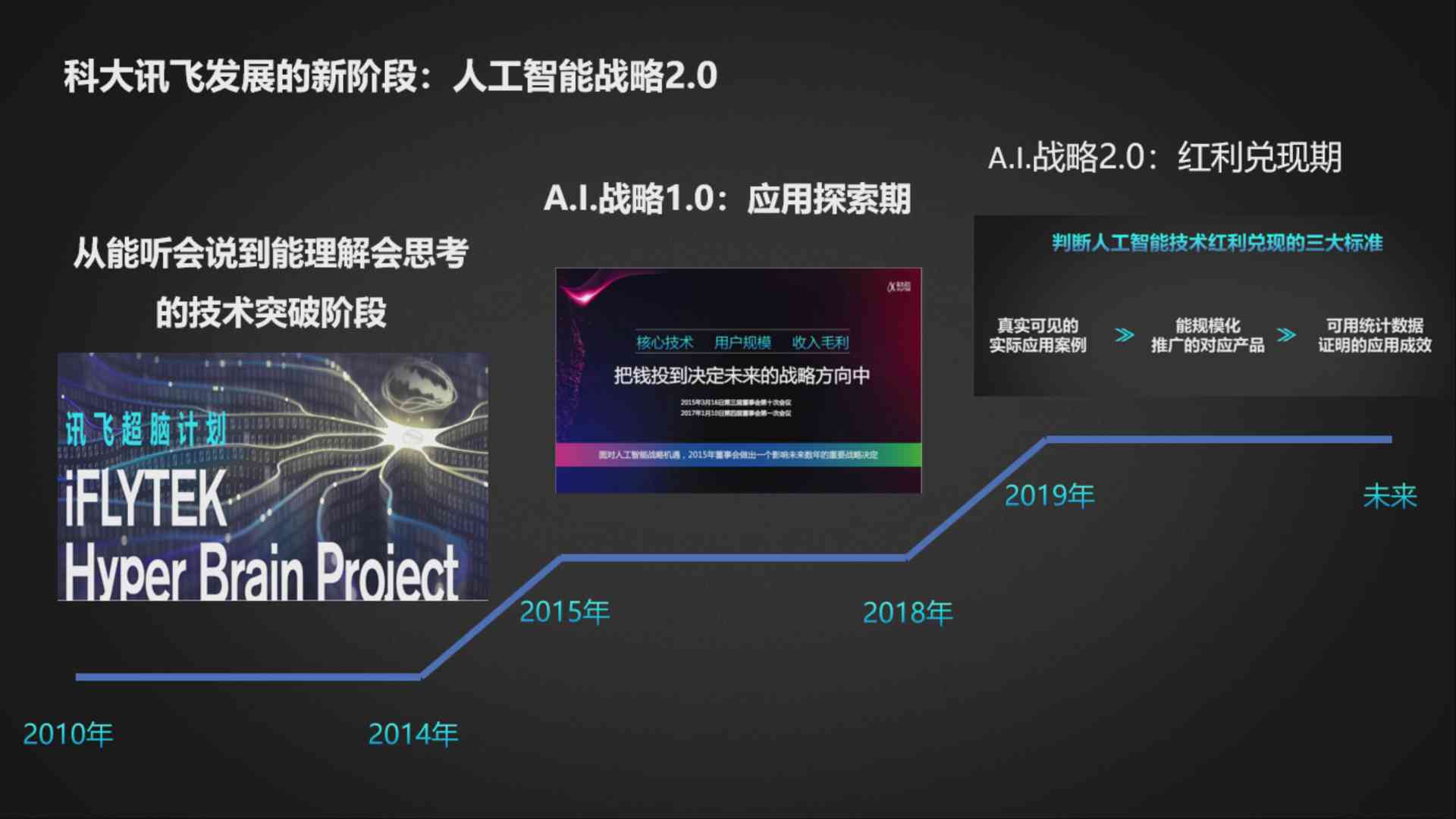 讯飞ai营销报告
