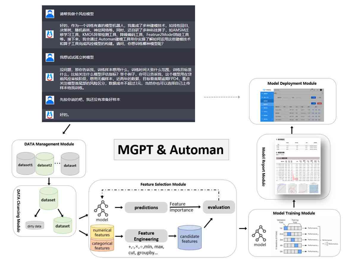 用gpt4降ai写作