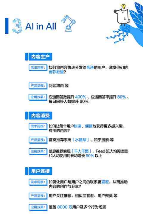 知乎是怎么识别ai创作的