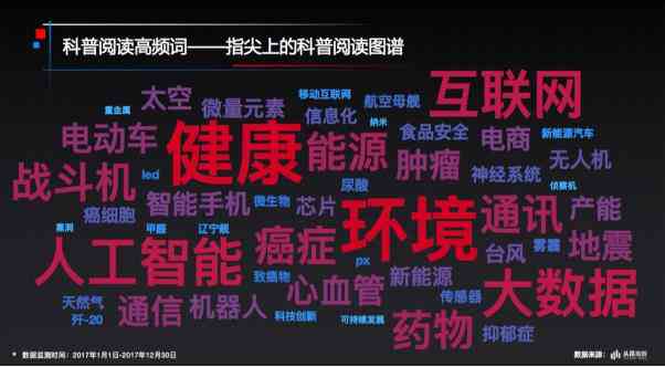 医疗AI报告-医疗报告解读