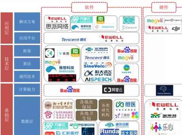 医疗AI报告-医疗报告解读