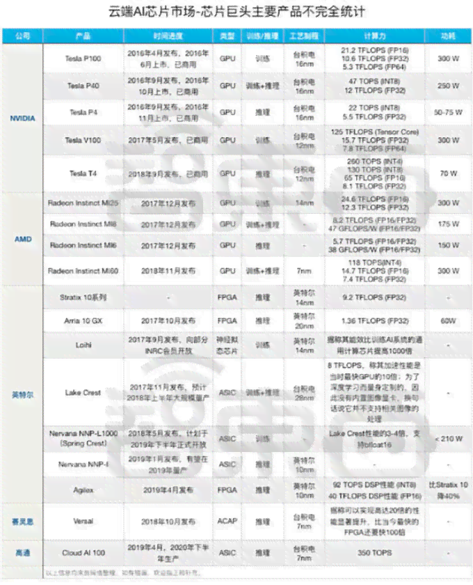 怎么训练ai写拍摄脚本以及内容-怎么训练ai写拍摄脚本以及内容的能力